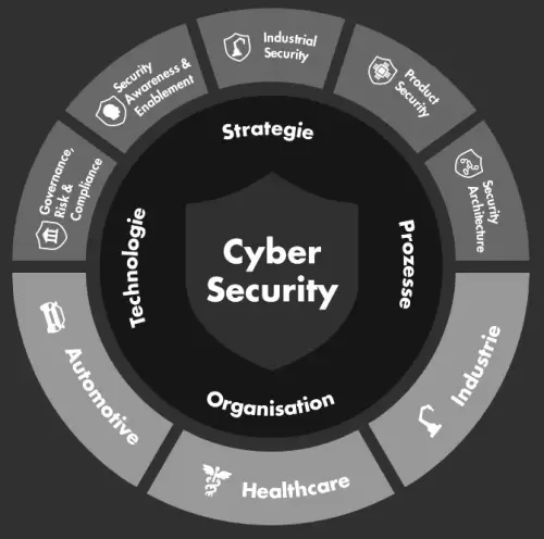 Security | IT Cyber security